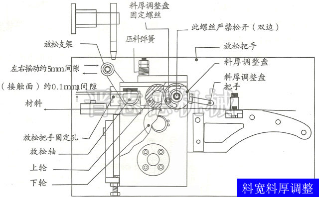 高速滾輪送料機料寬調(diào)節(jié),滾輪送料機料厚調(diào)節(jié)