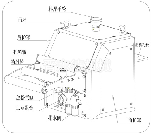NC送料機結(jié)構(gòu)圖,NC送料機各部分名稱