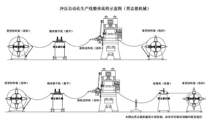 沖壓自動化生產(chǎn)線