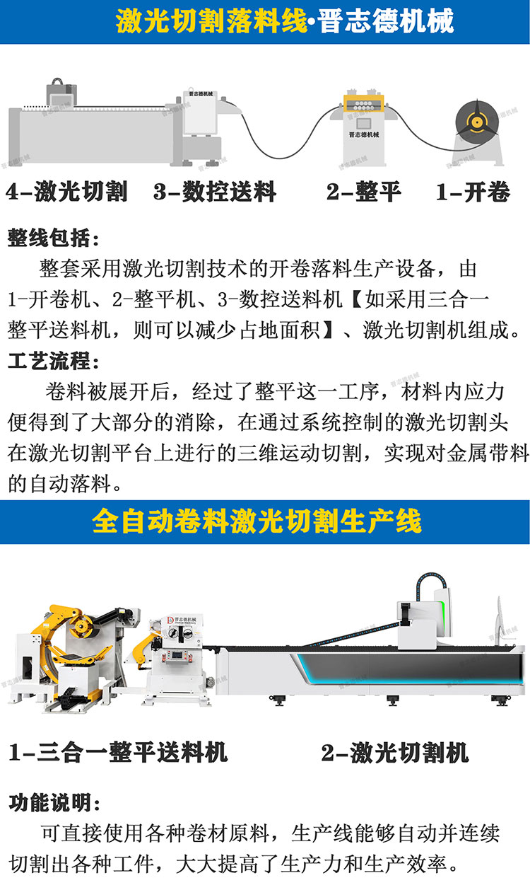 全自動卷料激光切割機(jī)