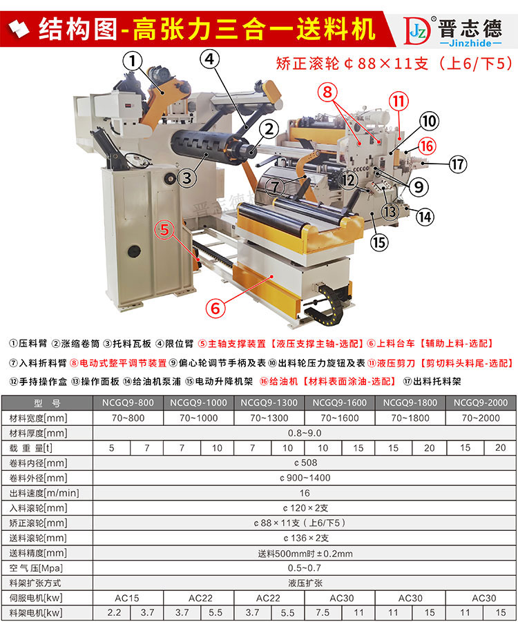 高張力三合一送料機結(jié)構(gòu)與參數(shù)