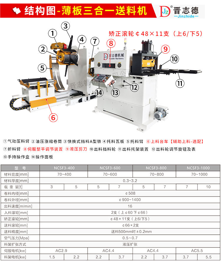 薄板三合一送料機(jī)結(jié)構(gòu)與參數(shù)