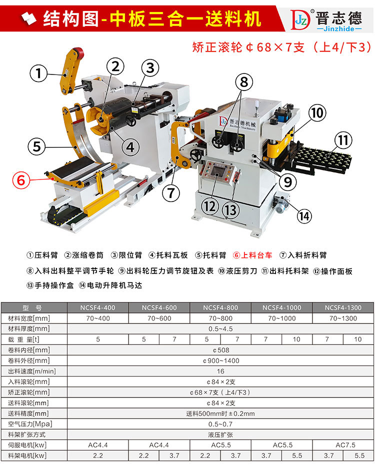 中板三合一送料機(jī)結(jié)構(gòu)與參數(shù)